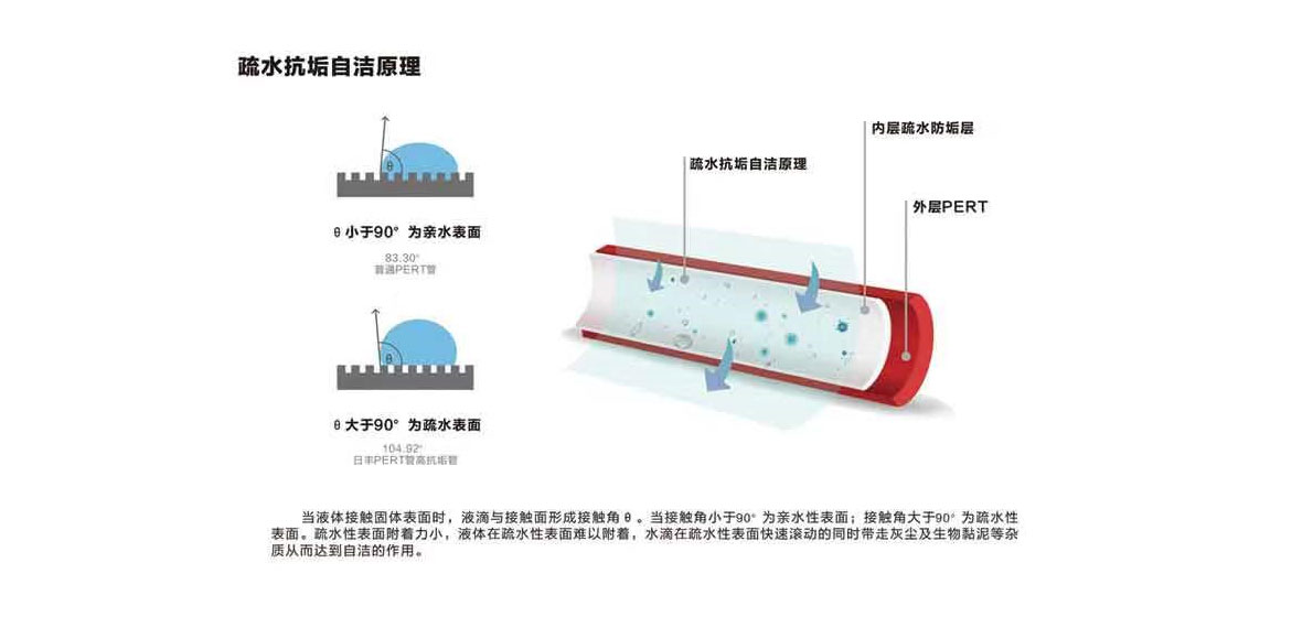 日丰管